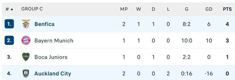 Benfica dau Auckland anh 2