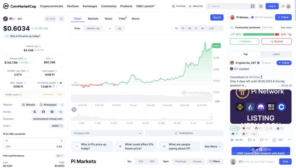 Cryptocurrency or digital finance