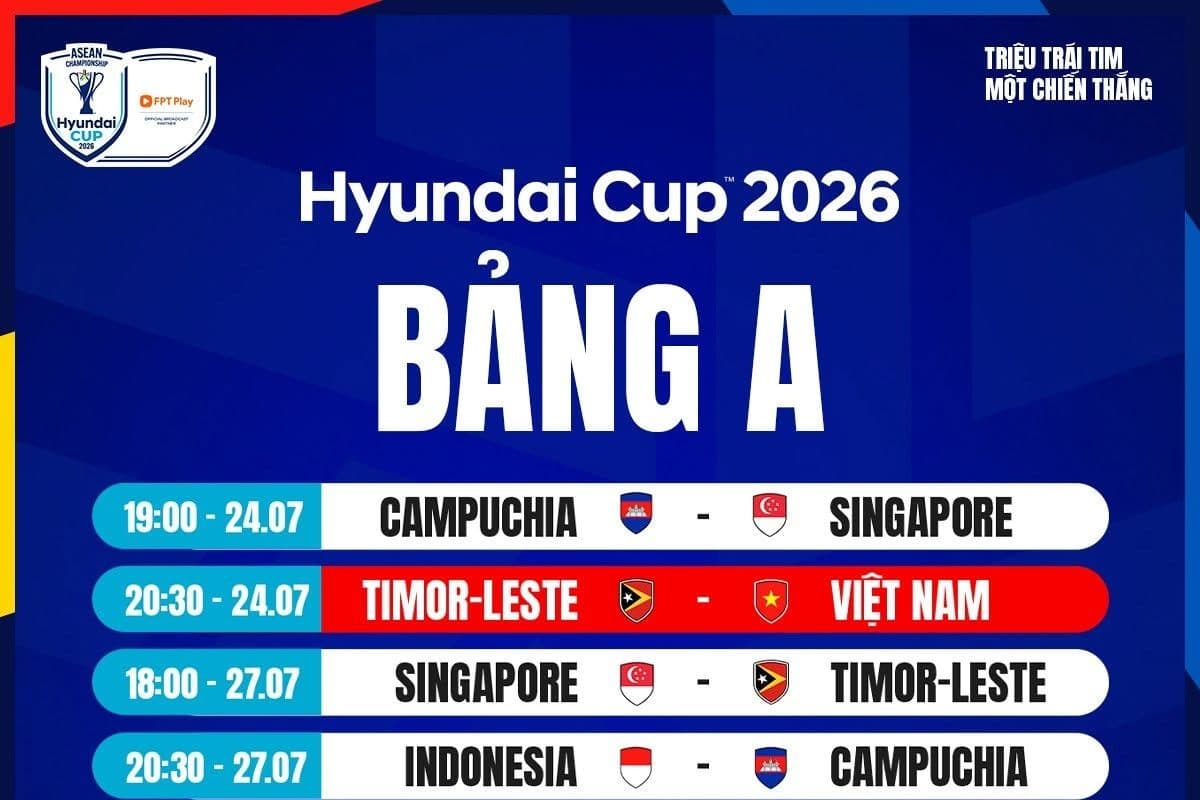 Lịch thi đấu bảng A ASEAN Cup 2026