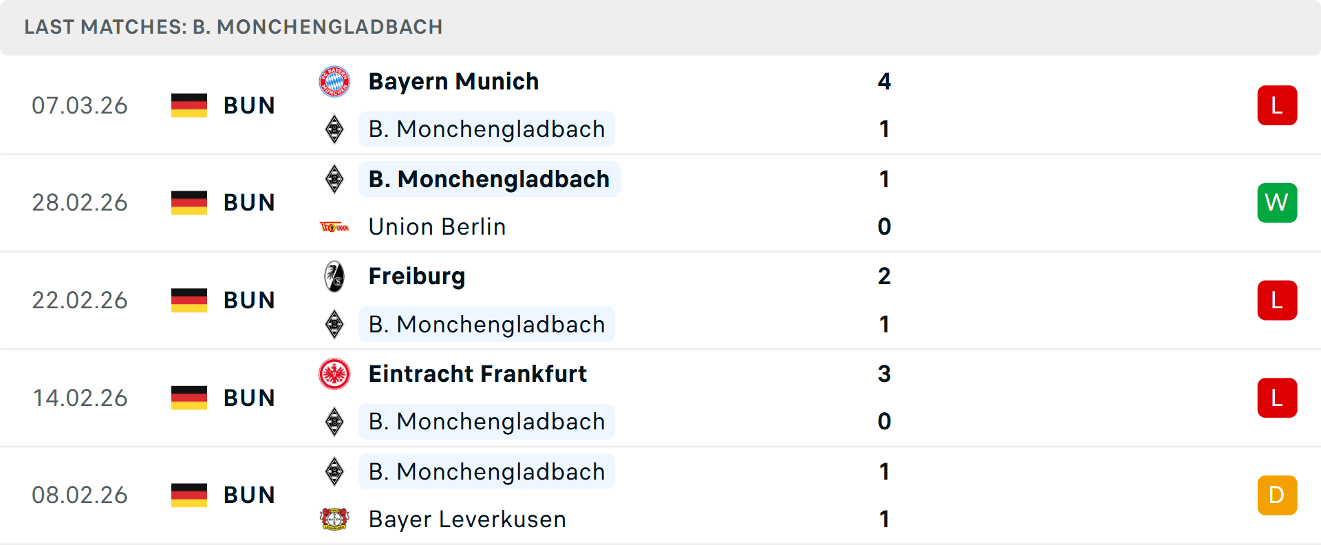 Phong độ 5 trận gần nhất của Gladbach