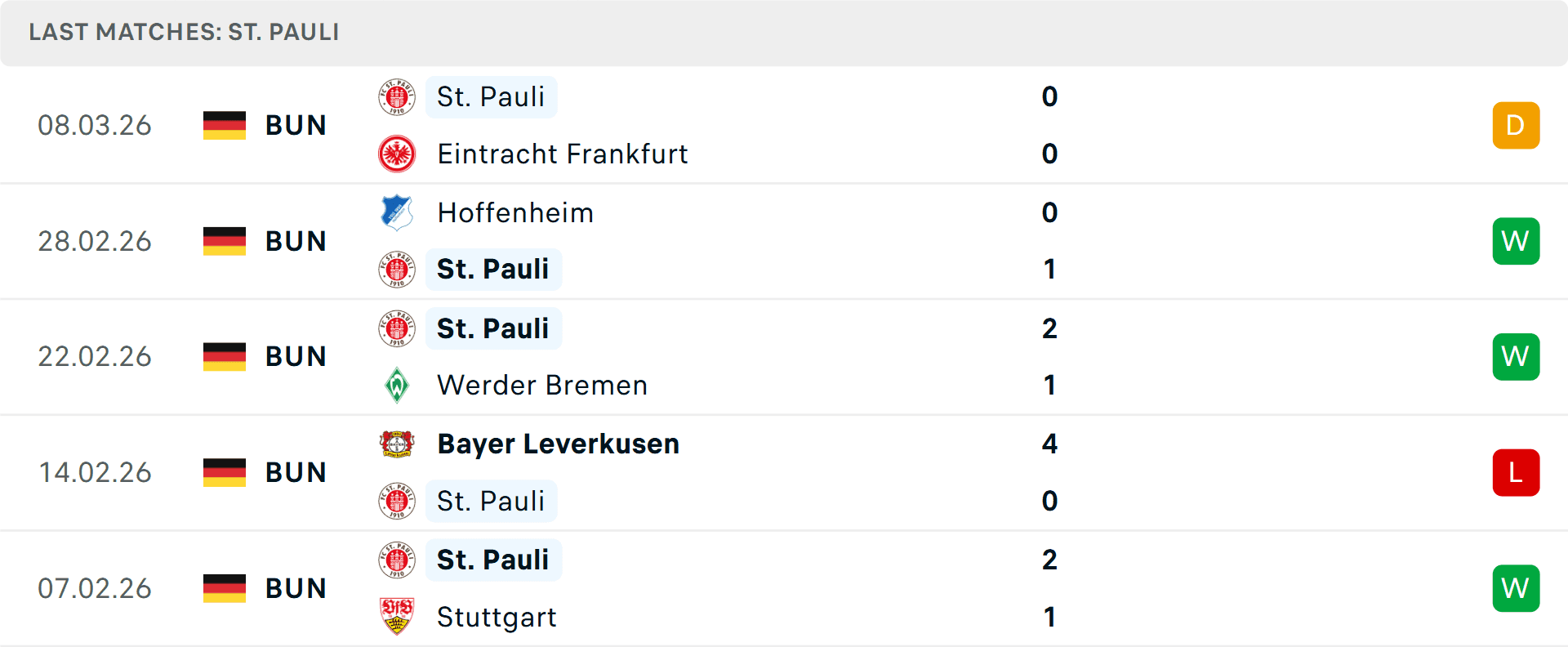 Phong độ 5 trận gần nhất của St. Pauli