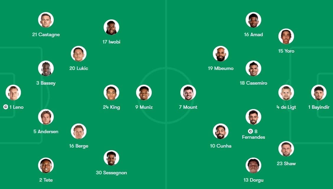 Sơ đồ đội hình ra sân của Man Utd và Fulham.