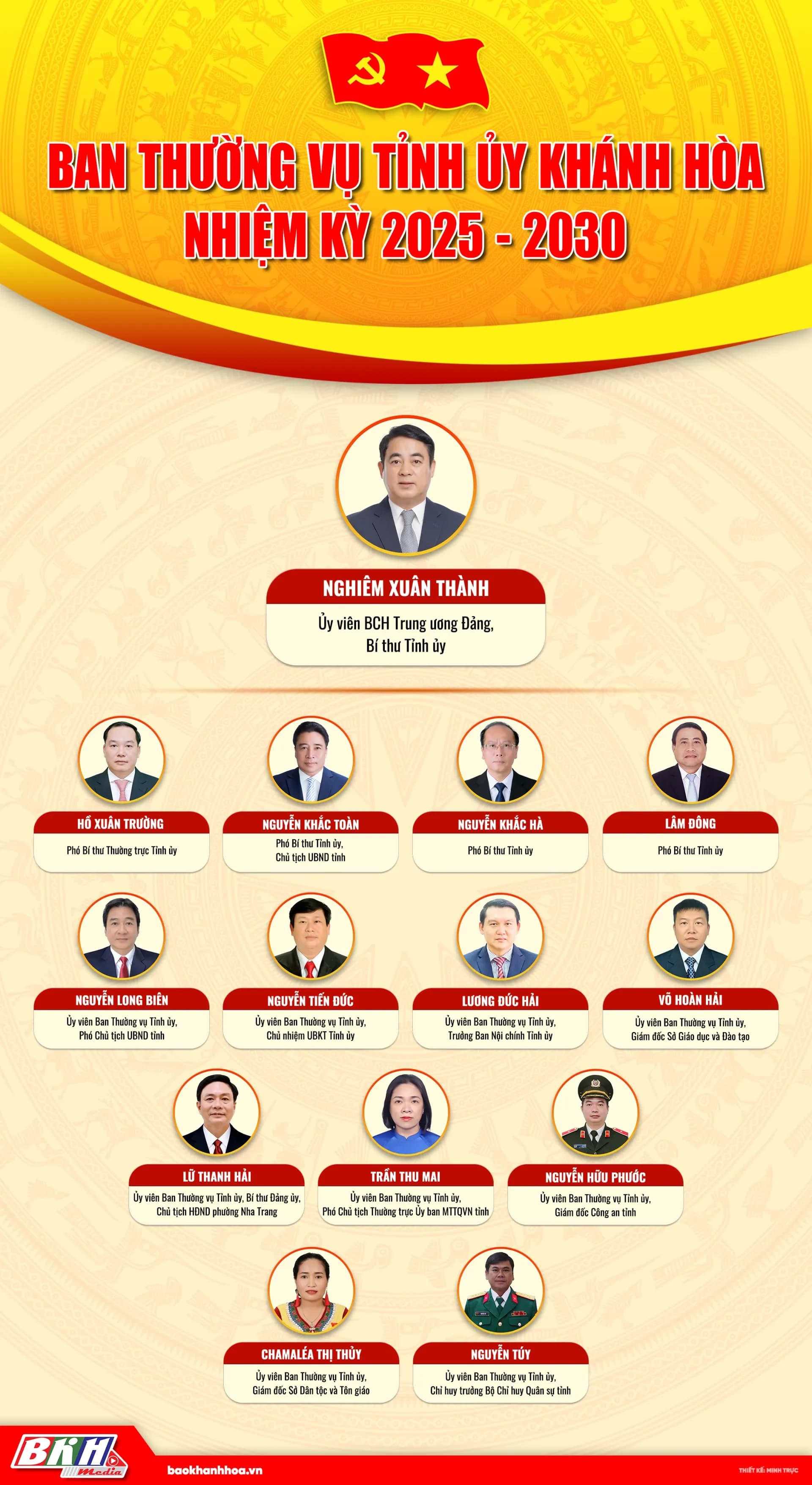 Bí thư Nghiêm Xuân Thành và Ban Thường vụ Tỉnh ủy Khánh Hòa nhiệm kỳ 2025-2030