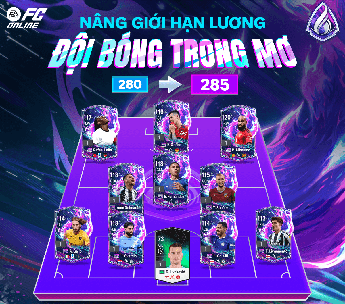Banner thông báo nâng giới hạn lương tối đa từ 280 lên 285 trong FC Online, hiển thị đội hình mẫu với các cầu thủ và tổng lương.
