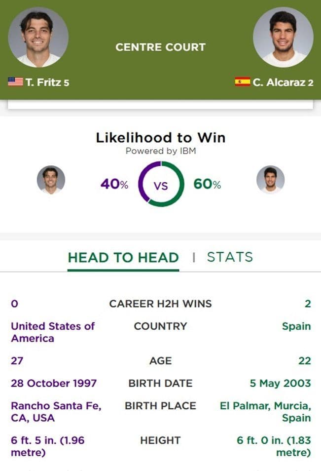 Biểu đồ dự đoán của IBM cho trận bán kết Wimbledon giữa Alcaraz và Fritz