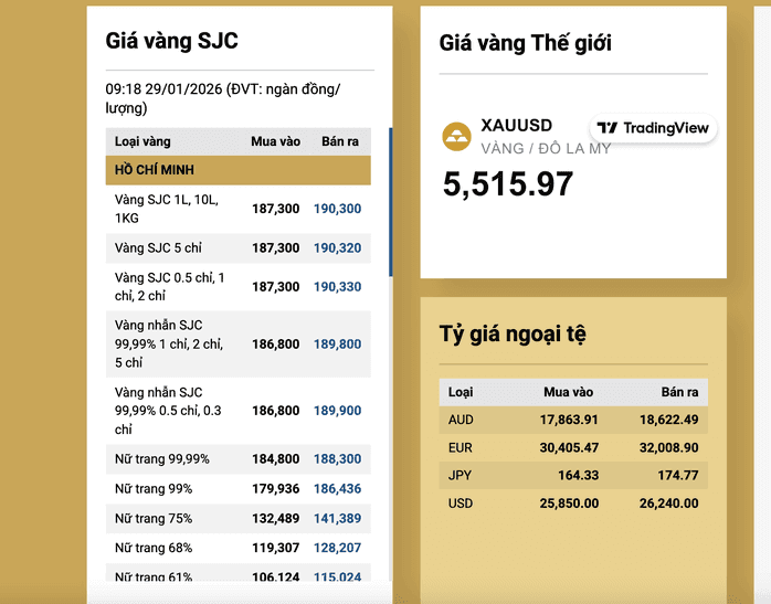 Biểu đồ giá vàng SJC và giá vàng thế giới XAUUSD vượt mốc kỷ lục