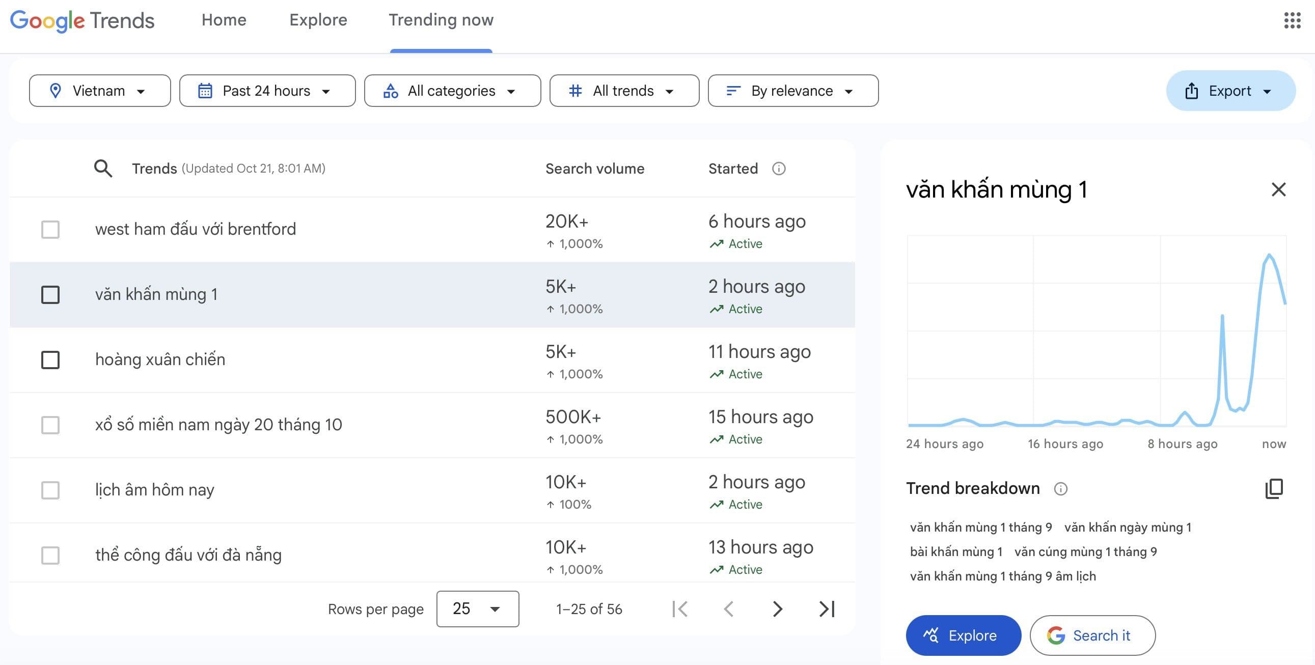 Biểu đồ Google Trends cho thấy xu hướng tìm kiếm 'văn khấn mùng 1' tăng cao vào ngày 21/10/2025.