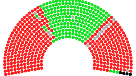 Biểu đồ kết quả bỏ phiếu tín nhiệm tại Quốc hội Pháp, thể hiện số phiếu chống và thuận.
