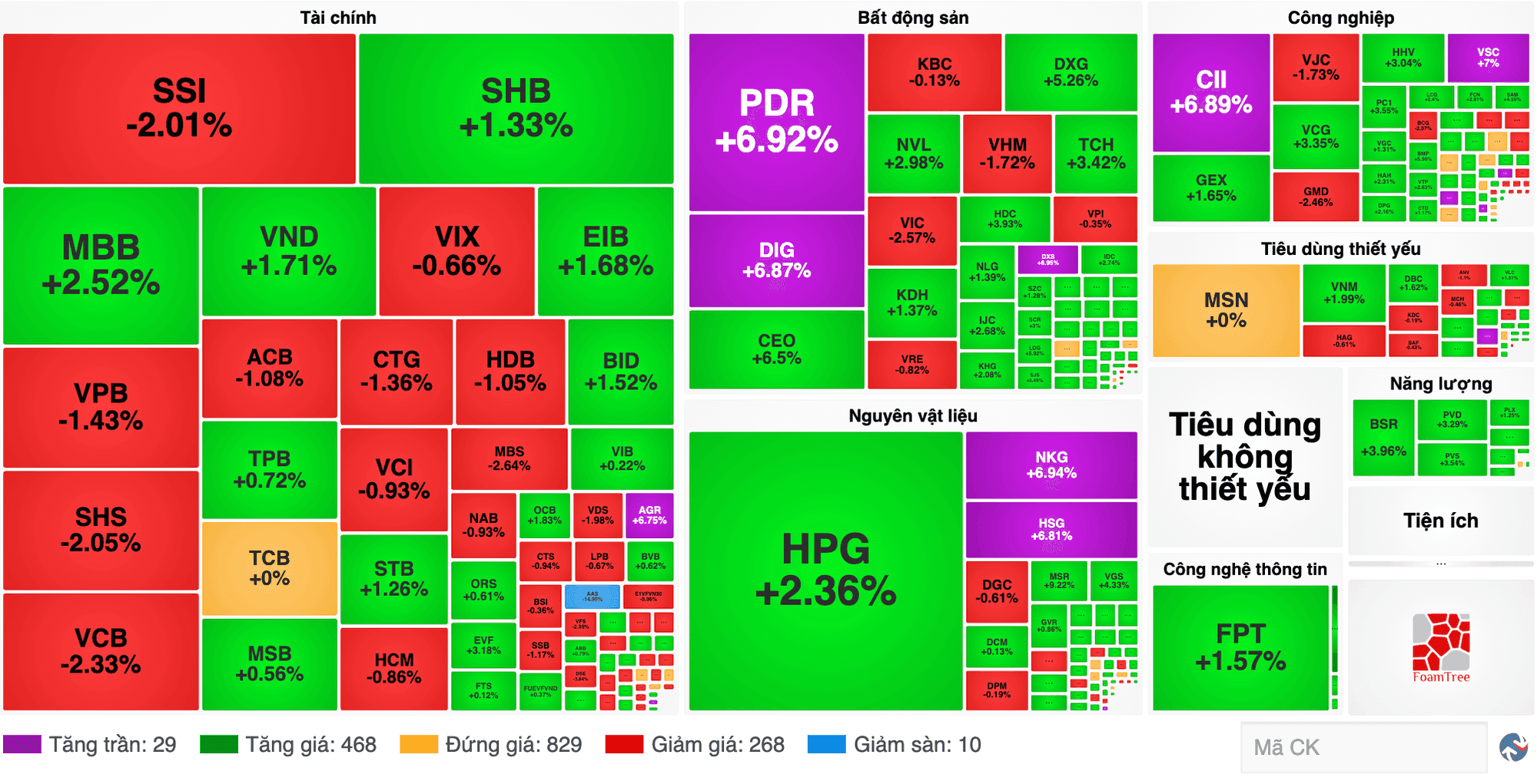 Biểu đồ nhiệt thị trường chứng khoán Việt Nam, nổi bật cổ phiếu NKG và HSG trong ngành vật liệu.