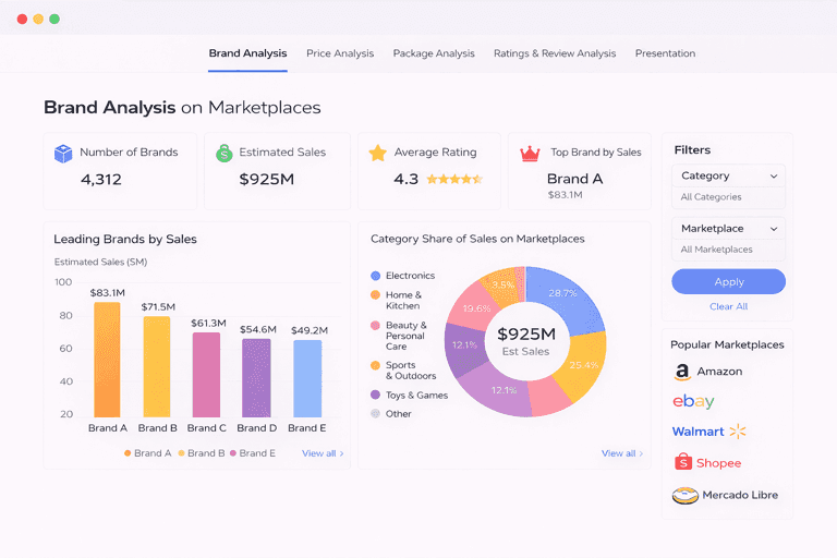 Biểu đồ phân tích thương hiệu và thị phần, minh họa các yếu tố thương mại trong cuộc đua AI.