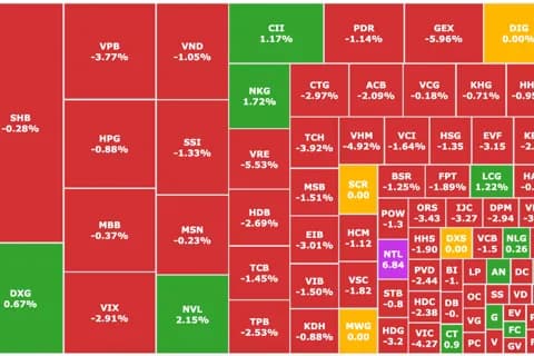Biểu đồ thị trường tài chính với các mã cổ phiếu tăng giảm, minh họa dòng vốn và biến động thị trường.