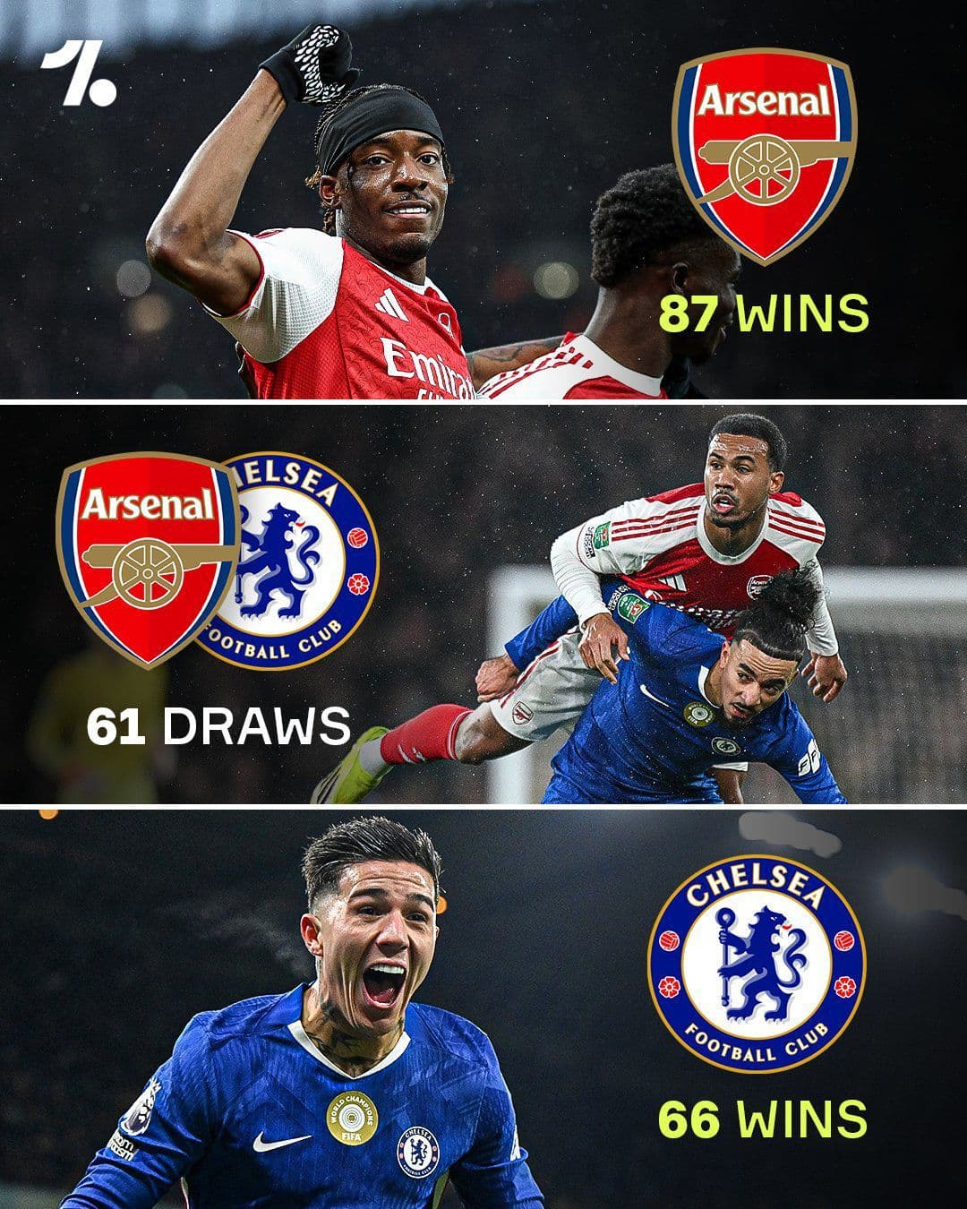 Biểu đồ thống kê lịch sử đối đầu giữa Arsenal và Chelsea, với hình ảnh cầu thủ hai đội và số trận thắng của mỗi bên