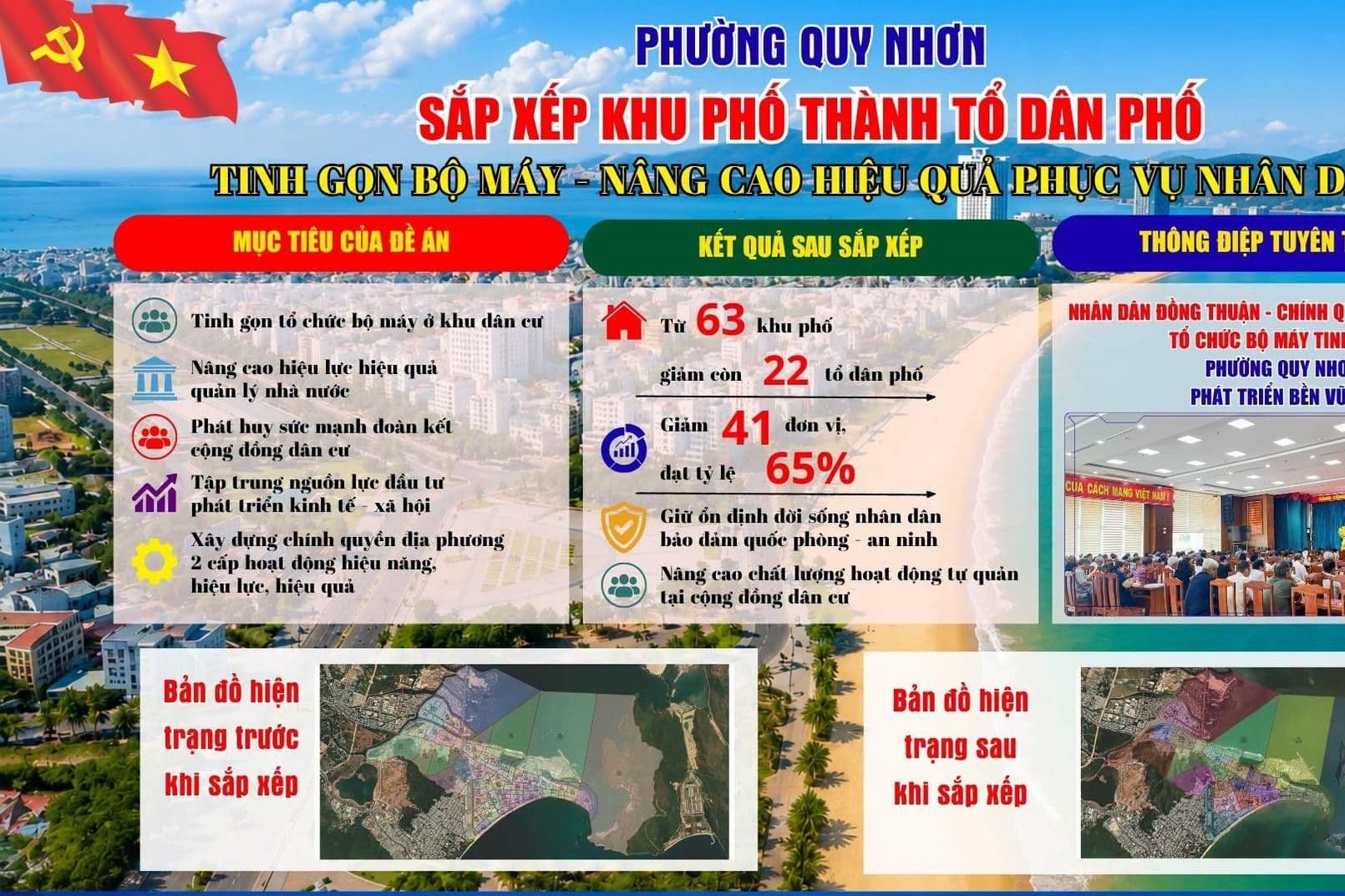 Biểu đồ thông tin chi tiết về mục tiêu và kết quả của chính sách sắp xếp thôn, tổ dân phố