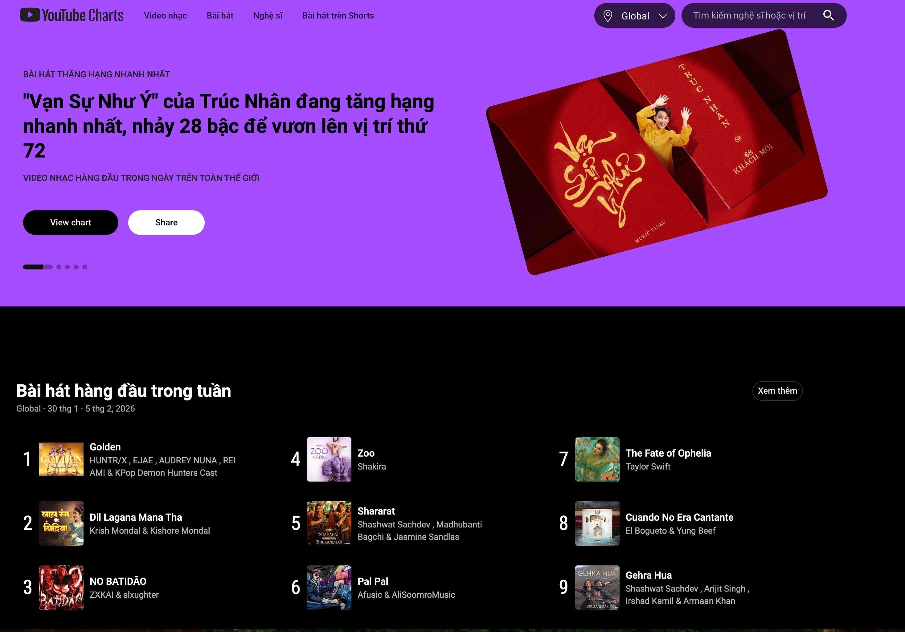 Biểu đồ YouTube Charts hiển thị MV "Vạn Sự Như Ý" của Trúc Nhân đang tăng hạng, minh họa sự thành công của nhạc Tết hiện đại trên nền tảng số.