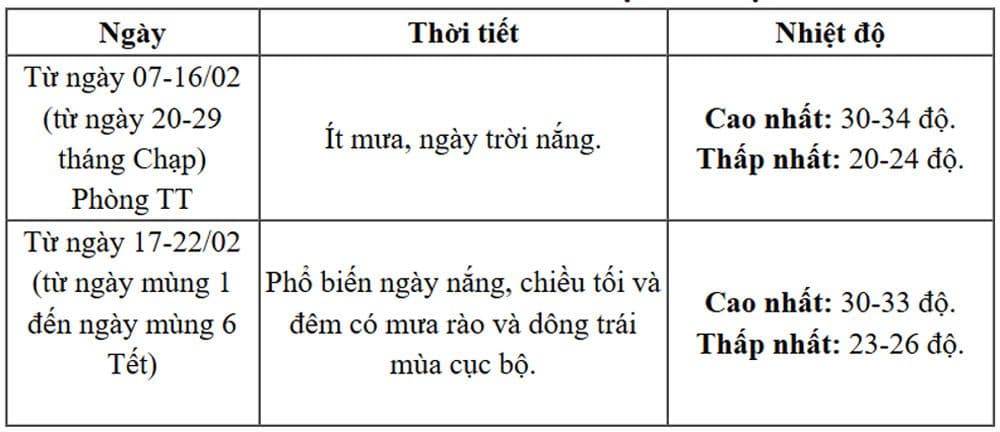 Bản đồ dự báo thời tiết khu vực Nam Bộ với nắng đẹp và ít mưa, lý tưởng cho các hoạt động ngoài trời