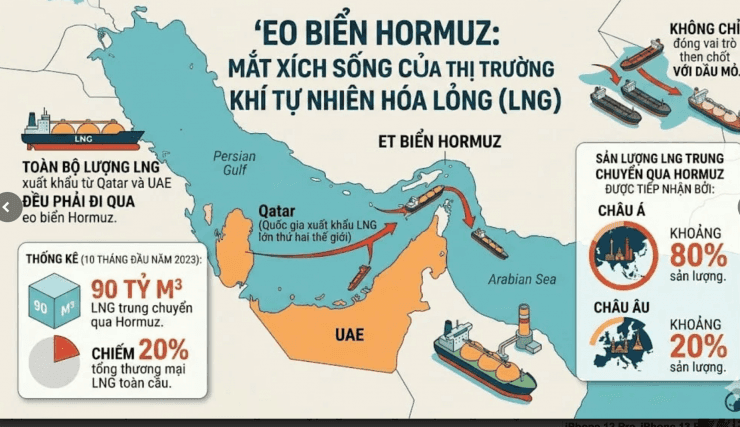 Bản đồ eo biển Hormuz và các tuyến vận chuyển dầu khí, minh họa tầm quan trọng địa chính trị và rủi ro gián đoạn nguồn cung dầu thô.
