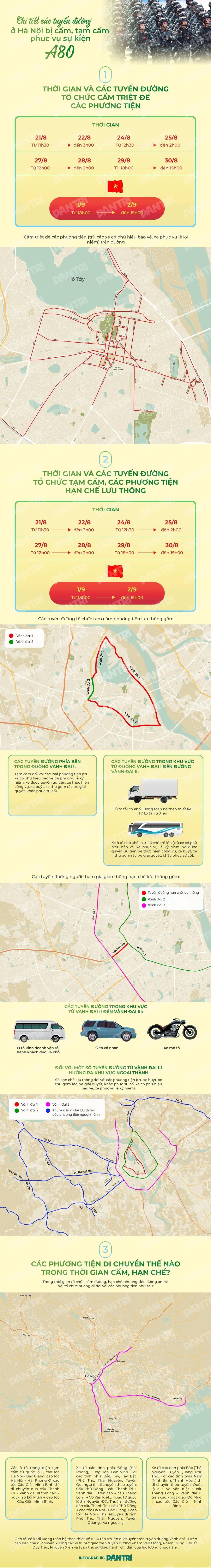 Bản đồ infographic chi tiết các tuyến đường diễu binh, lộ trình cấm và phân luồng giao thông phục vụ lễ Quốc khánh 2/9 tại Hà Nội.