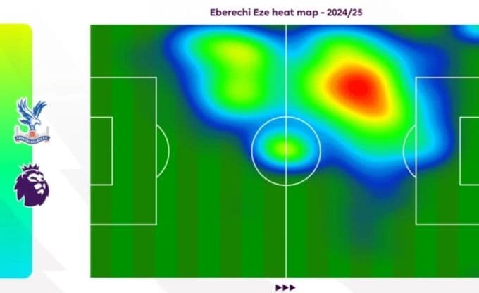 Bản đồ nhiệt cho thấy phạm vi hoạt động của tiền vệ Eberechi Eze, tân binh của Arsenal, trong mùa giải 2024-2025.
