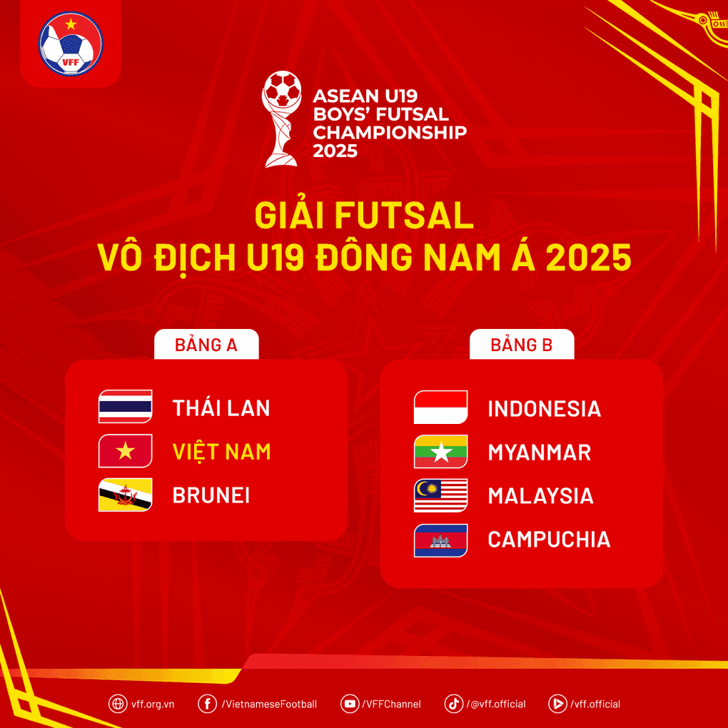 Bảng bốc thăm chia bảng giải U19 Futsal Đông Nam Á 2025, nơi xảy ra sự cố nhầm quốc kỳ Việt Nam.