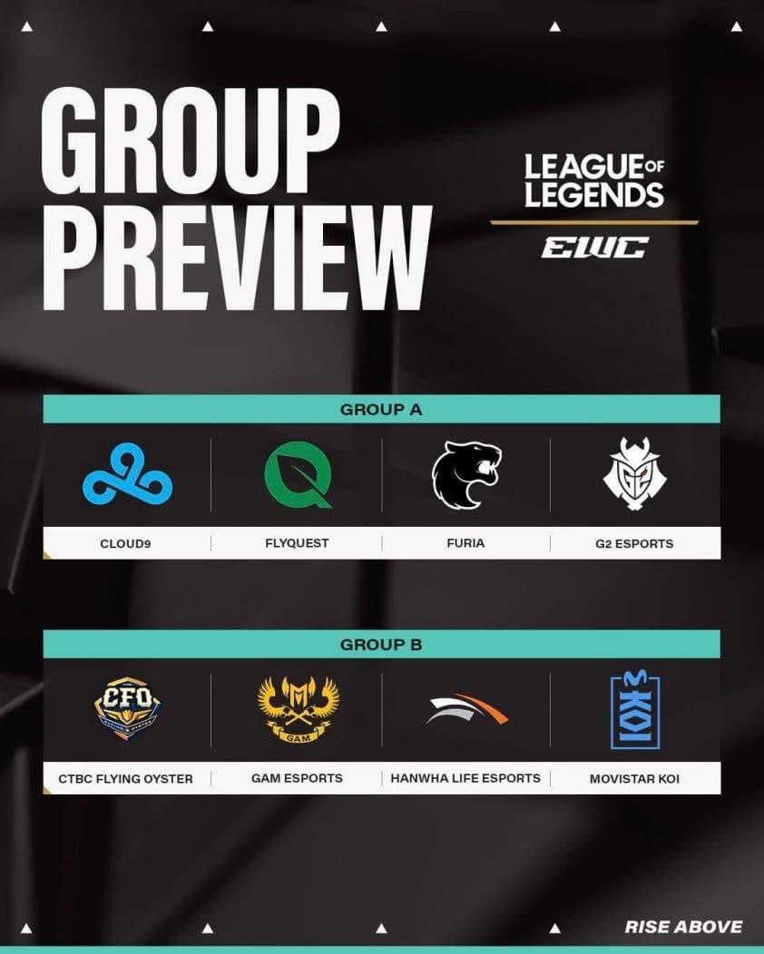 Bảng bốc thăm vòng bảng Liên Minh Huyền Thoại EWC 2025, hiển thị GAM Esports trong Bảng B cùng các đối thủ mạnh như CTBC Flying Oyster, Hanwha Life Esports và Movistar KOI.