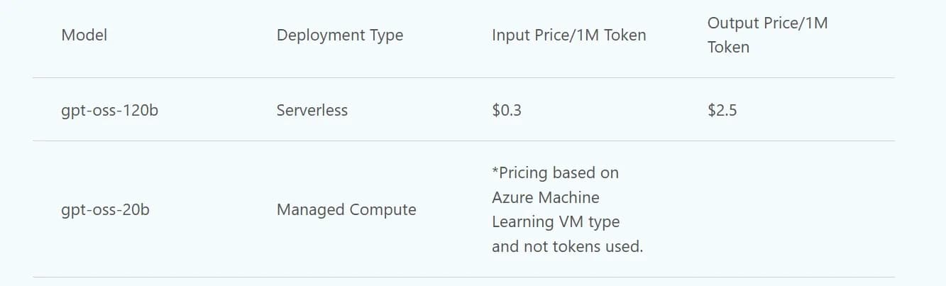 Bảng chi tiết loại triển khai và chi phí cho mỗi triệu token của các mô hình gpt-oss-120b và gpt-oss-20b.