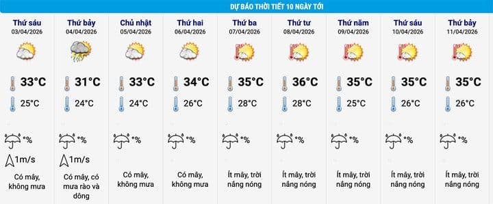 Bảng dự báo thời tiết 10 ngày tới cho Hà Nội, hiển thị nhiệt độ và tình hình mưa nắng.