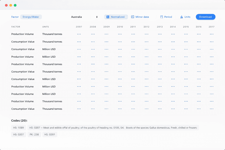 Bảng dữ liệu chi tiết, tượng trưng cho thông tin mà AI xử lý và nhu cầu về các khuôn khổ đạo đức.