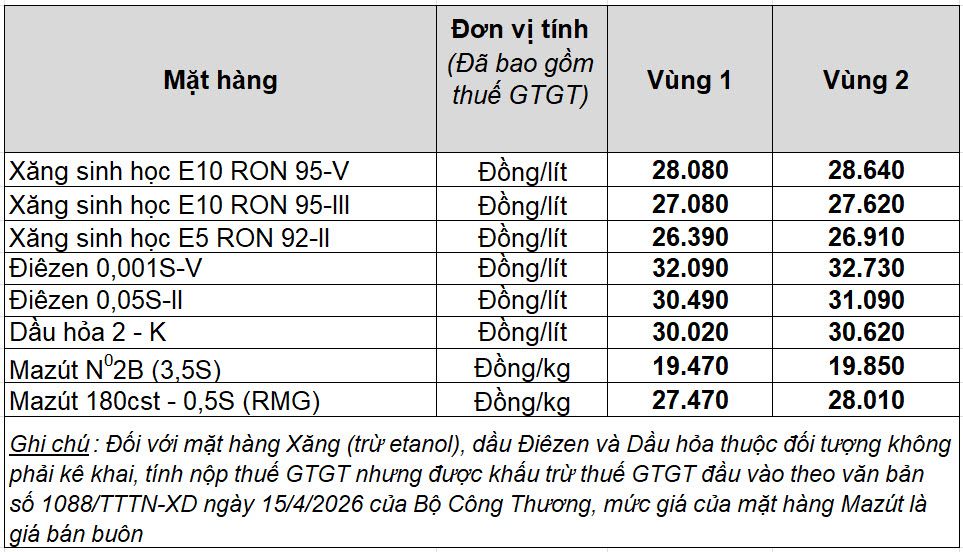Bảng giá bán lẻ các loại xăng dầu tại Việt Nam, bao gồm các thành phần thuế và phí theo chính sách nội địa.