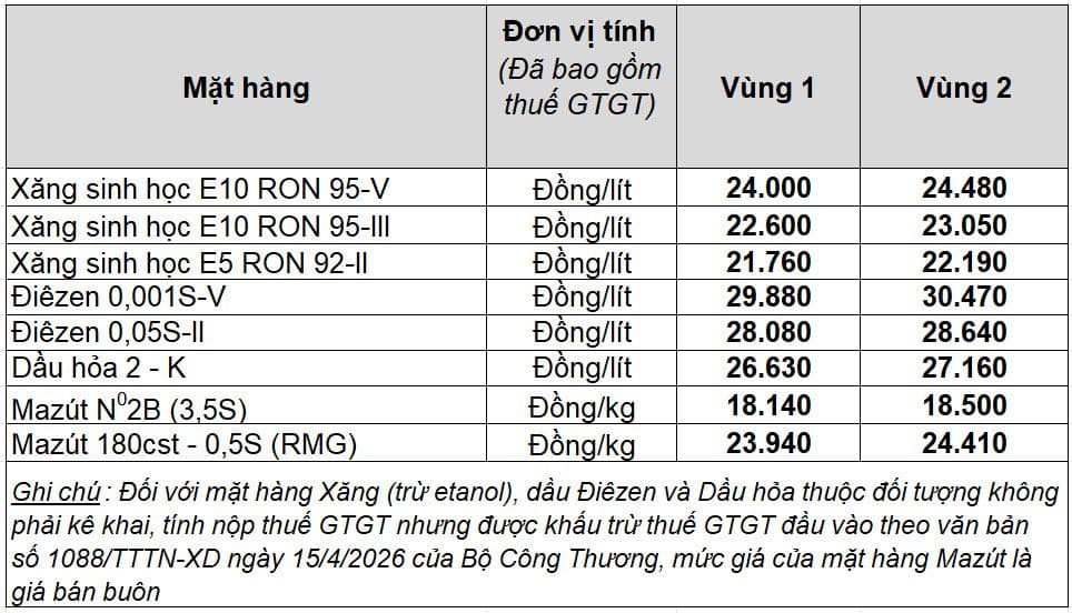 Bảng giá các mặt hàng xăng sinh học, điêzen và dầu mazut tại Việt Nam, minh họa biến động thị trường nhiên liệu.