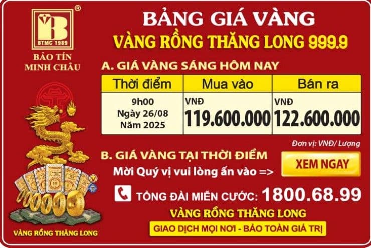 Bảng giá vàng nhẫn 999.9 của Bảo Tín Minh Châu, minh họa sự đa dạng hóa sản phẩm và cạnh tranh trên thị trường vàng