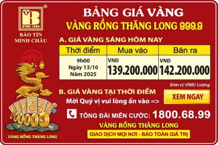 Bảng giá vàng Rồng Thăng Long 999.9 của Bảo Tín Minh Châu ngày 13/10/2025, minh họa giá vàng trong nước.
