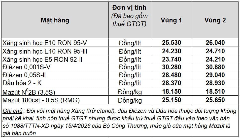 Bảng giá xăng dầu bán lẻ các loại tại Việt Nam, thể hiện sự biến động và ổn định của thị trường năng lượng.