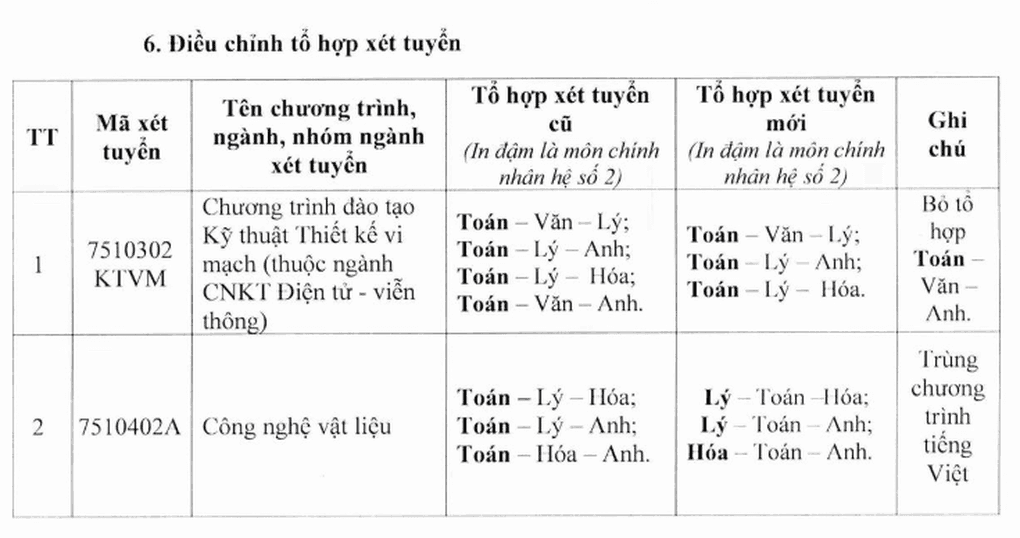 Bảng điều chỉnh tổ hợp xét tuyển, loại bỏ tổ hợp D01 khỏi ngành Kỹ thuật thiết kế vi mạch của HCMUTE.