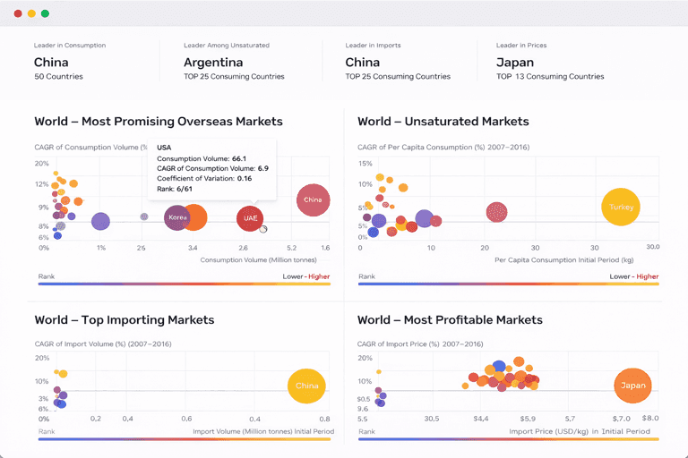 Bảng điều khiển phân tích thị trường toàn cầu, minh họa sự cạnh tranh khốc liệt trong cuộc đua AI của Meta.