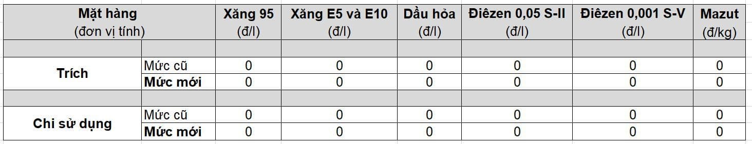 Bảng kê chi sử dụng Quỹ Bình ổn giá xăng dầu, minh họa vai trò của quỹ trong việc điều tiết giá.