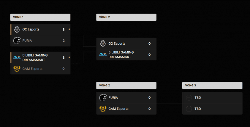 Bảng kết quả MSI 2025 hiển thị G2 Esports thắng FURIA 3-2 và Bilibili Gaming thắng GAM Esports 3-0.