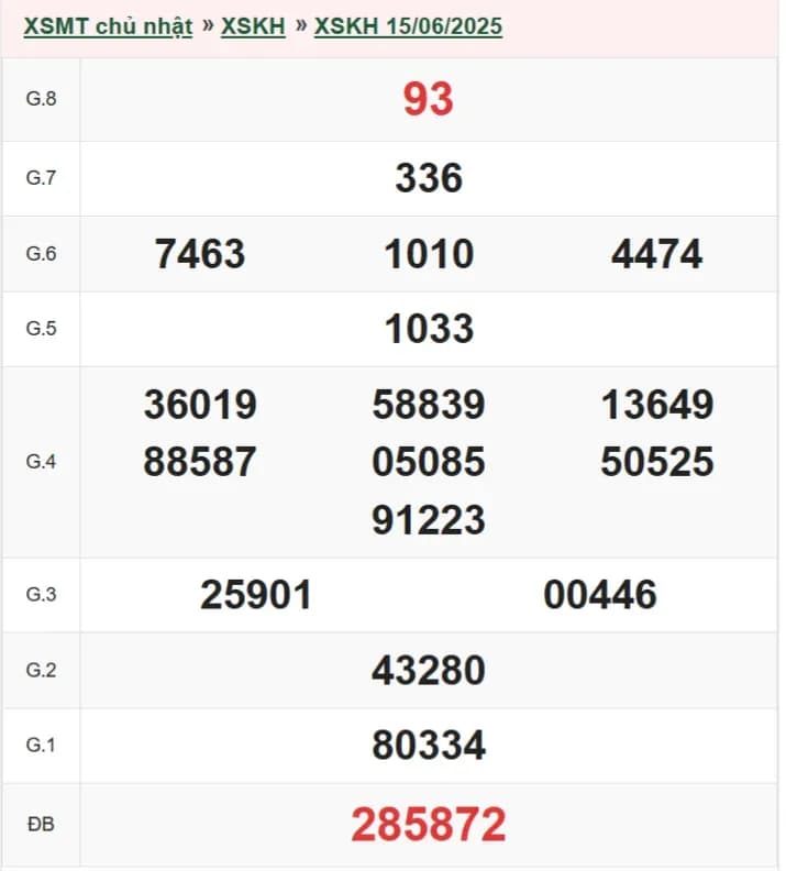 Bảng kết quả xổ số Khánh Hòa (XSKH) ngày Chủ Nhật 15/06, phản ánh văn hóa dò số của người dân.