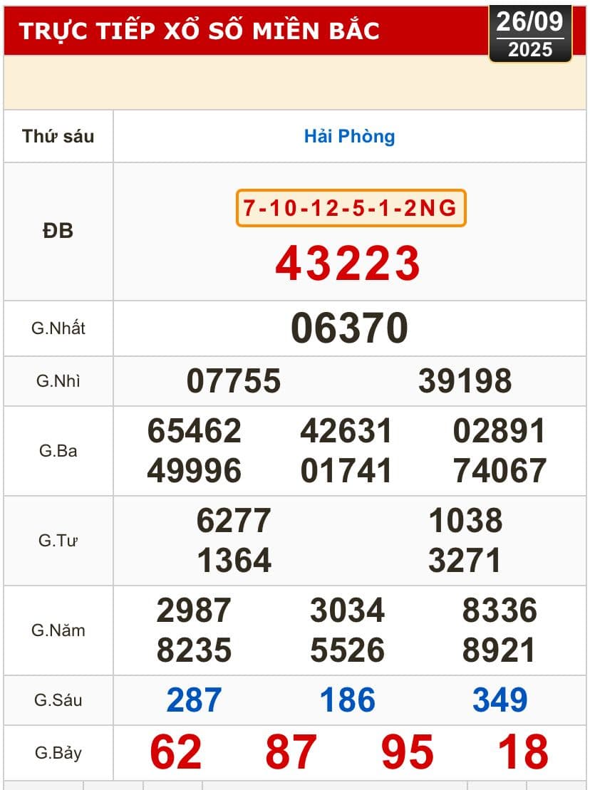 Bảng kết quả xổ số kiến thiết Miền Bắc trực tiếp, hiển thị các giải thưởng và số trúng, biểu tượng của niềm hy vọng hàng ngày.