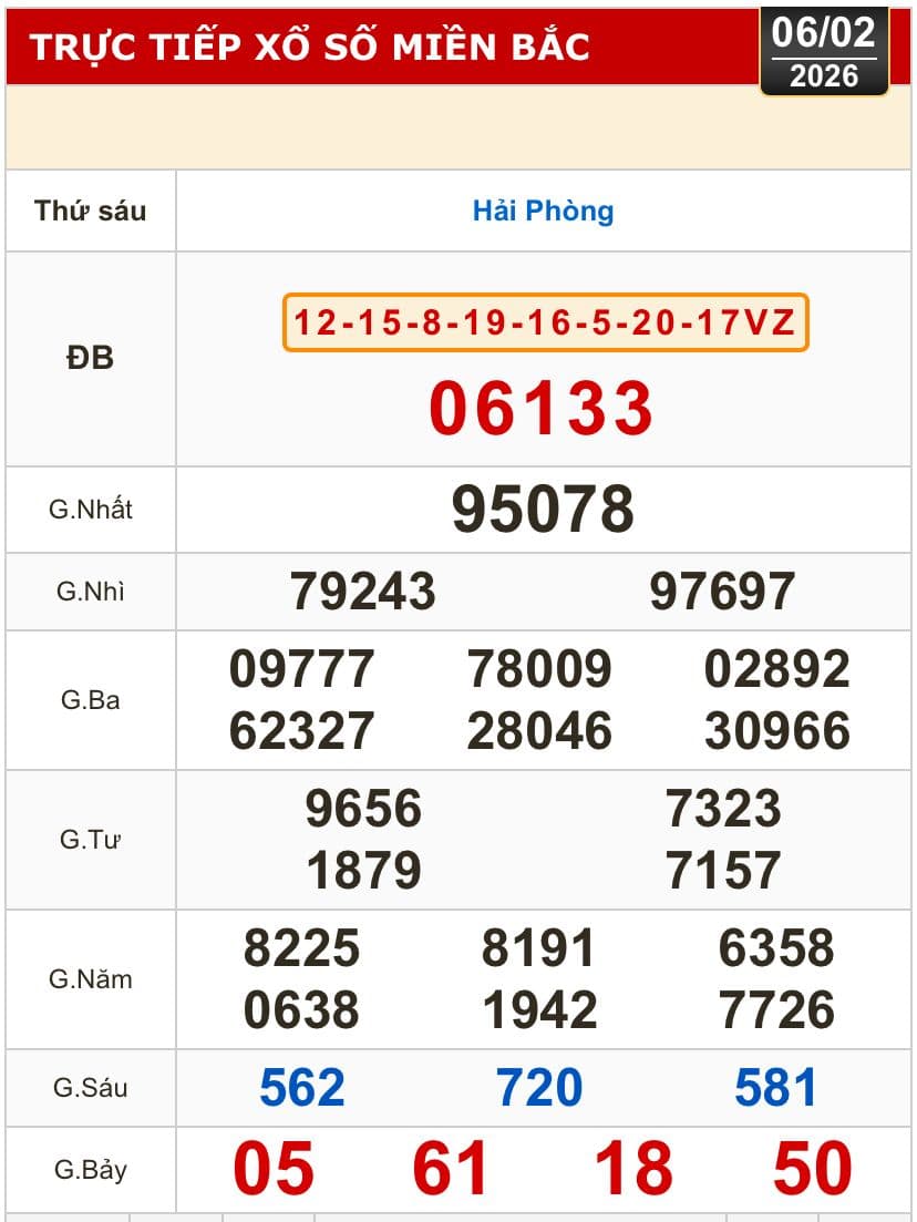 Bảng kết quả xổ số miền Bắc trực tiếp, hiển thị giải đặc biệt 06133 của Xổ số kiến thiết Hải Phòng.