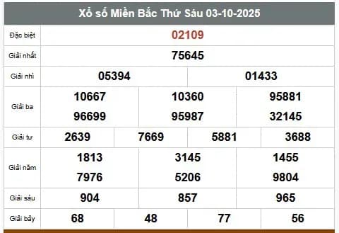 Bảng kết quả xổ số miền Bắc với các dãy số trúng giải