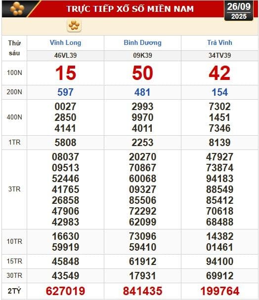 Bảng kết quả xổ số miền Nam ngày 26/9, hiển thị các giải thưởng của Vĩnh Long, Bình Dương và Trà Vinh, với giải đặc biệt Vĩnh Long là 627019.