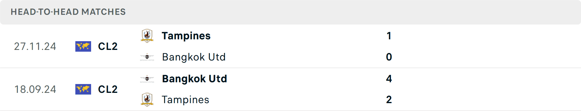 Bảng lịch sử đối đầu giữa Tampines Rovers và Bangkok United, thể hiện kết quả các trận đấu trước đó.