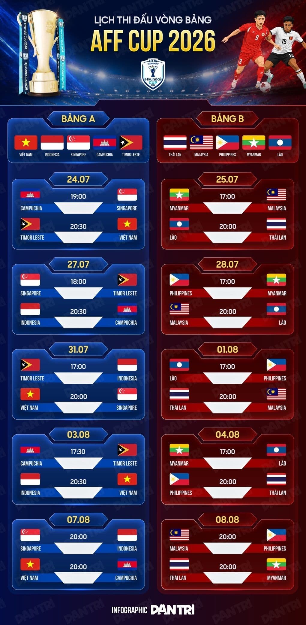 Bảng lịch thi đấu AFF Cup 2026 với các bảng A và B, bao gồm trận đấu của đội tuyển Việt Nam.