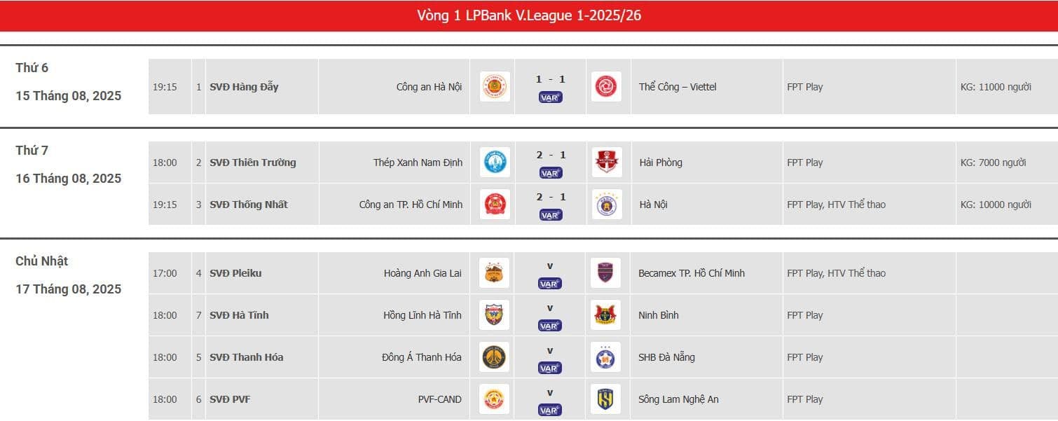 Bảng lịch thi đấu và kết quả vòng 1 V-League 2025/26