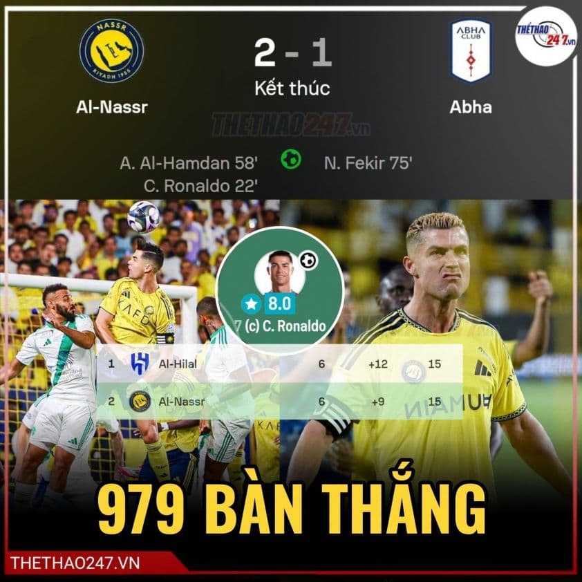 Bảng tỷ số trận Al Nassr vs Abha, vị trí trên bảng xếp hạng Saudi Pro League và số bàn thắng của Ronaldo.