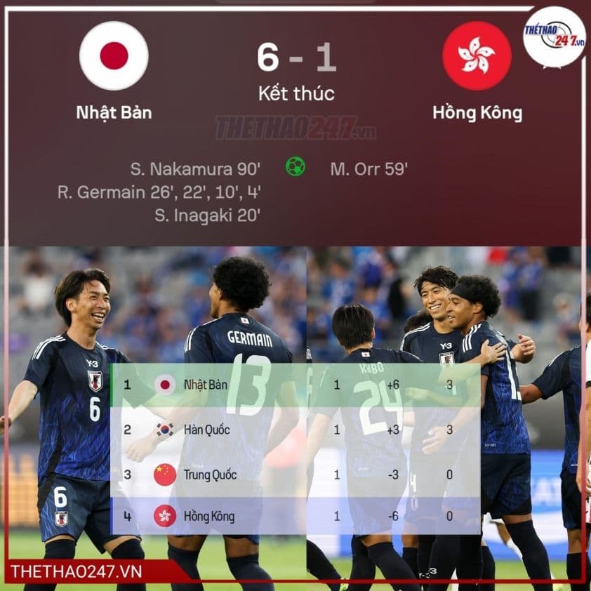 Bảng tỷ số trận đấu Nhật Bản 6-1 Hồng Kông tại Cúp Đông Á, thể hiện màn trình diễn vượt trội.
