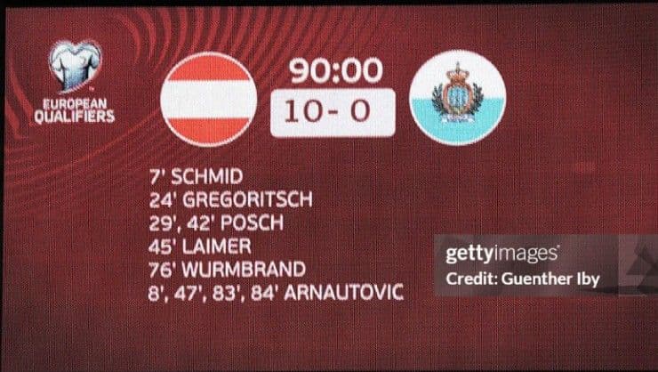 Bảng tỷ số trận đấu vòng loại World Cup 2026: Áo 10-0 San Marino.