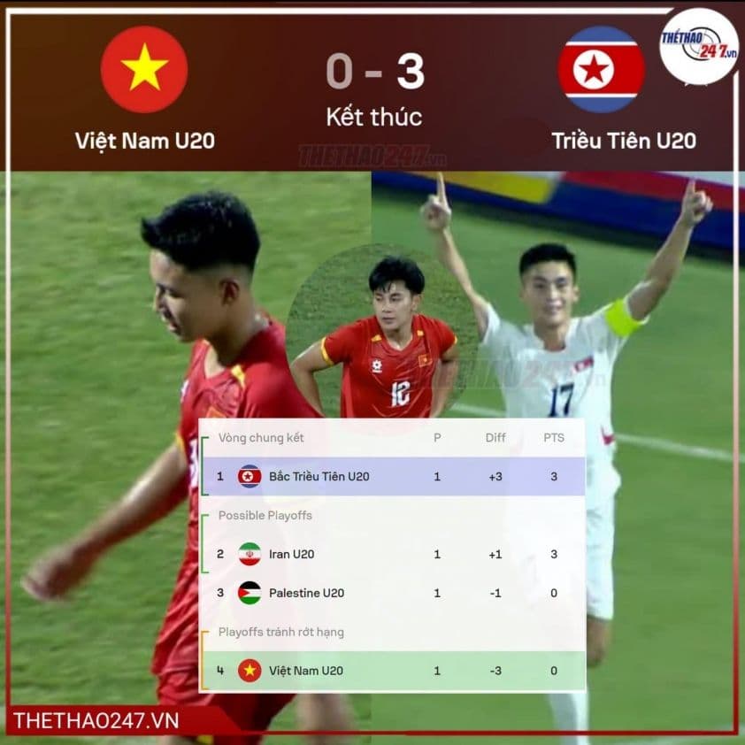 Bảng tỷ số U20 Việt Nam thua 0-3 trước U20 Triều Tiên tại vòng loại U20 Châu Á