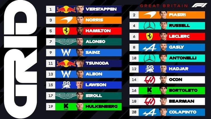 Bảng thứ tự xuất phát chính thức của British GP 2025 tại Silverstone.