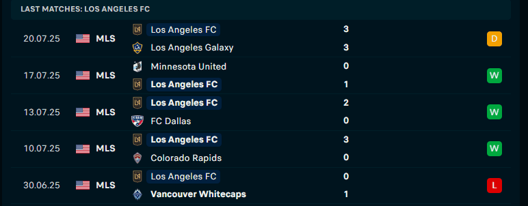 Bảng thống kê kết quả các trận đấu gần đây của Los Angeles FC tại MLS.